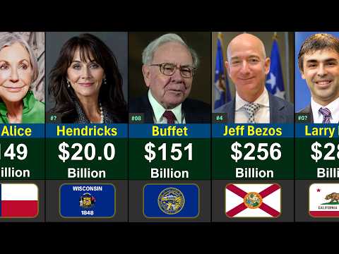 Richest People in America 2026 | Global Rank