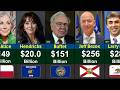 Richest People In The USA 2026 Global Rank
