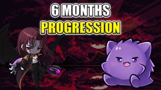 I Trained My Demon Slayer For 6 Months And This Happened!