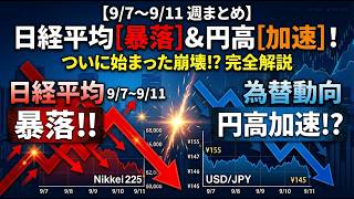 【1週間の相場振り返り】日経平均大暴落の裏で何が起きた？原油100ドル突破とパニック売りの連鎖
