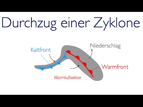Erdkundeanimationen für Lehrer: Der Durchzug einer Zyklone - Warmfront, Kaltfront und Okklusion