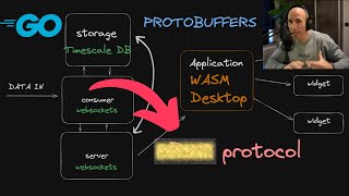 How I Scaled My App with Distributed Actors & WASM