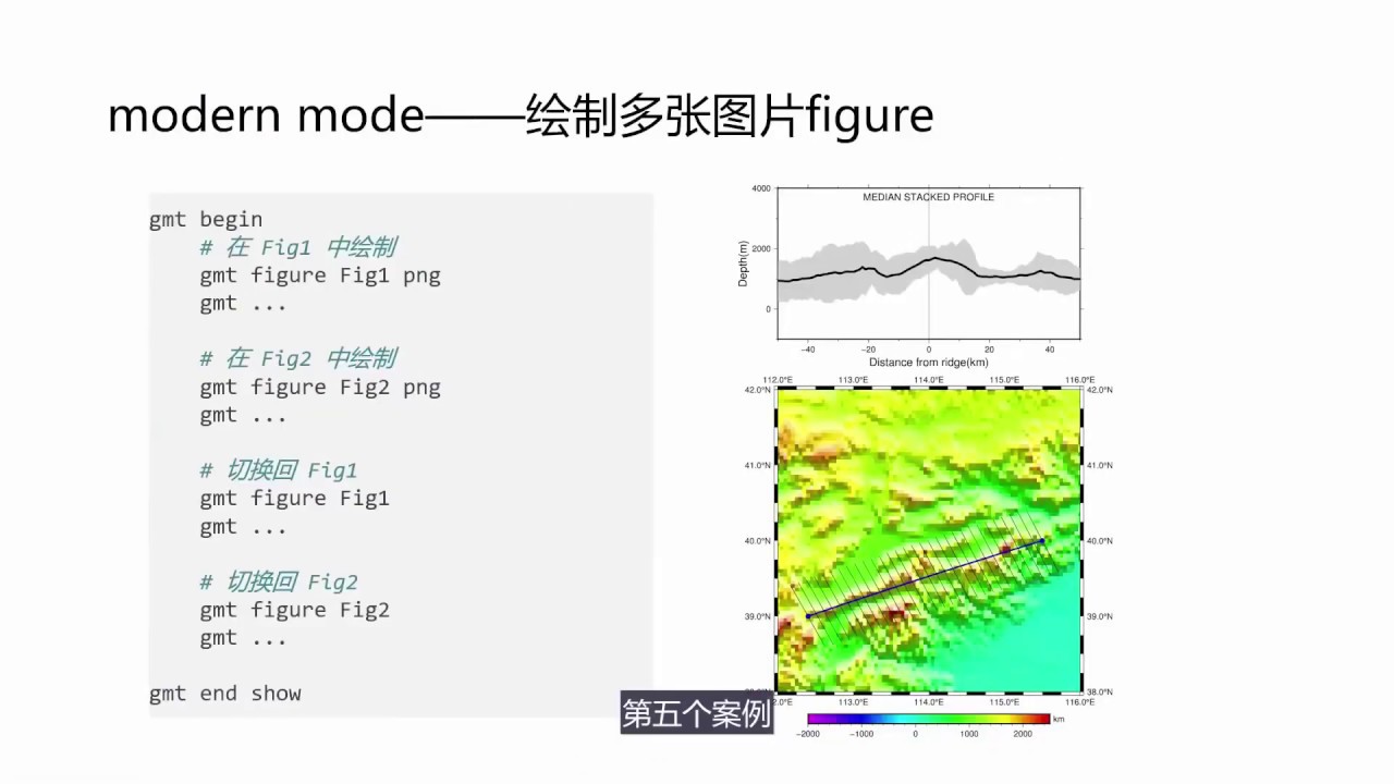 【教程】Generic Mapping Tools (GMT) Version 6 Instructions 02