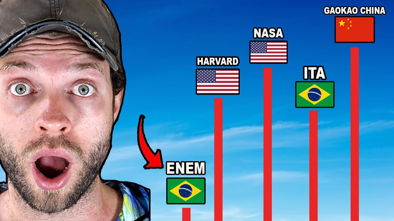 As Provas MAIS DIFÍCEIS Do Mundo