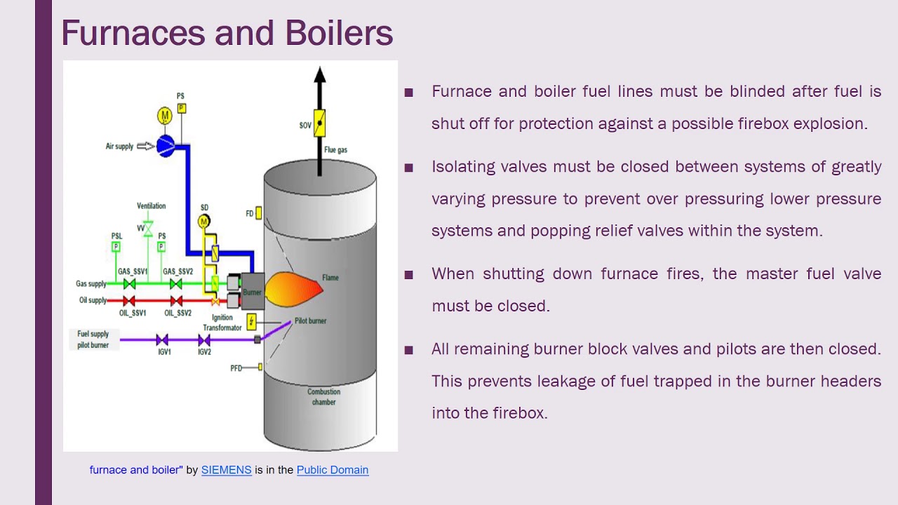 Unit Clear Process Unit start up and Shut down