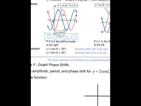 12.8 Translations of Trigonometric Graphs