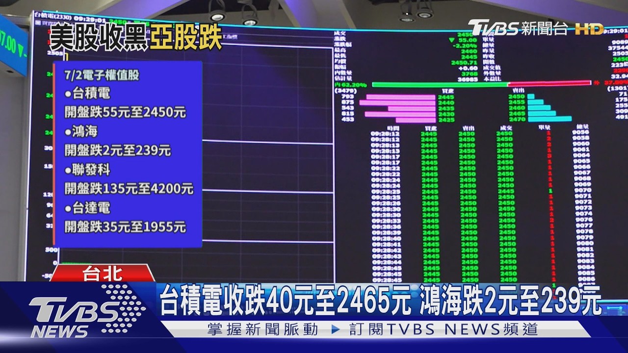 影音/台股大跌!PCB族群也面臨修正壓力 欣興等ABF三雄綠油油