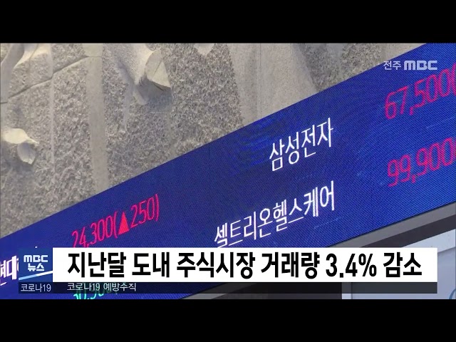 지난달 도내 주식시장 거래량 3.4% 감소