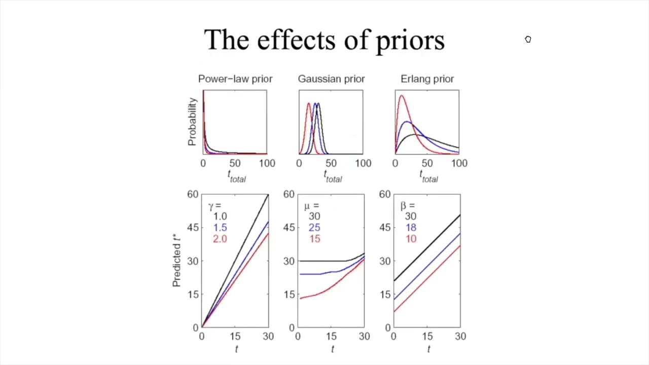 LLM UNDERSTANDING: 40. Tom GRIFFITHS 