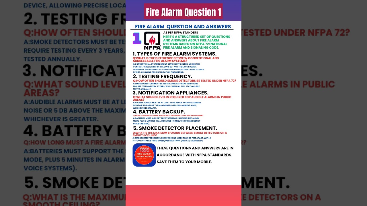 Fire Alarm  Question & Answer | as per NFPA P-1