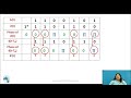 Differential Phase Shift Keying (DPSK ) Demodulation Technique