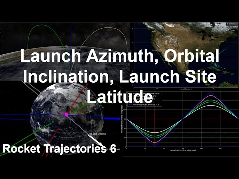Launch Azimuth, Orbital Inclination, Launch Site Latitude | Rocket Trajectories 6