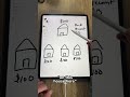 How Refinancing A House Works Explained Simply