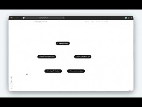 AI Opportunities video preview