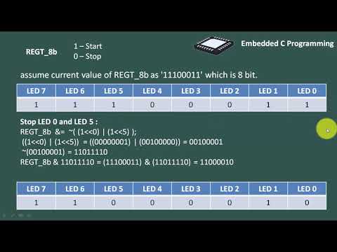 Learn 15 Bit masking in embedded c - Mind Luster