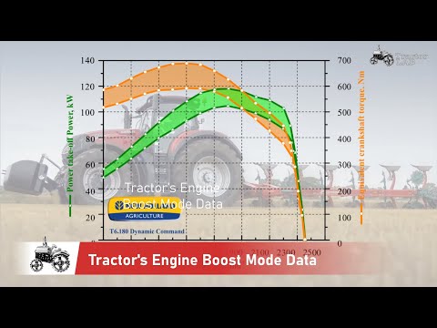 Tractor's Engine Boost Mode Data