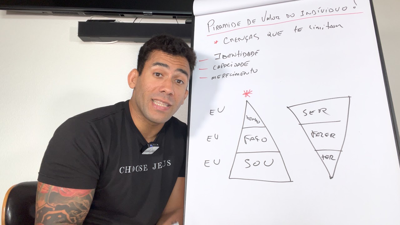 10 Crenças de que limitam   IDENTIDADE,CAPACIDADE E MERECIMENTO