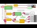 ArcGIS Enterprise Basics A Tour