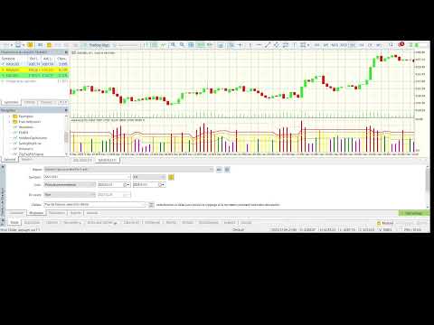 Video Remora Volunacci Indicator