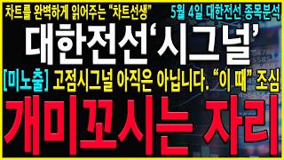 [대한전선 주가 전망] "긴급" 장대양봉 더 나올 수 있습니다. 하지만 지금은 개미를 꼬시는 자리라는걸 분명히 알고 접근하셔야 합니다. #대한전선 #대한전선주가