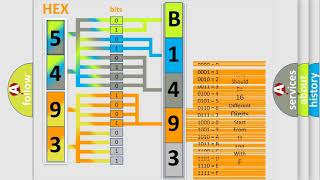 Código b1493 GMC Interpretación