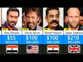 Richest Actors Martial Artists 2022