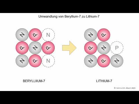 Die Umwandlung von Beryllium-7 zu Lithium-7