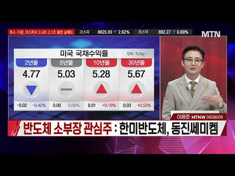 [시선강탈] LG이노텍 vs 덕산하이메탈 vs HD현대에너지솔루션, 공략법은? / 머니투데이방송 (증시, 증권)