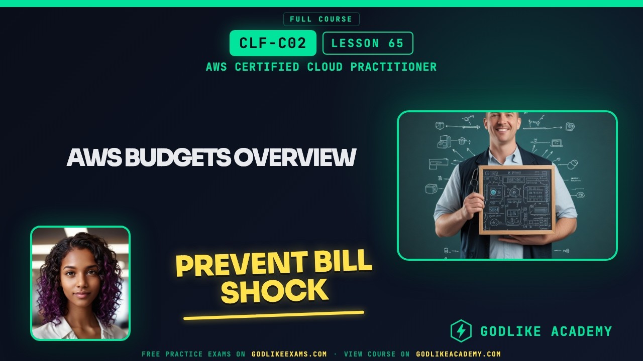 AWS Budgets Overview