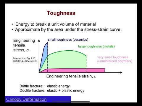ENGR 170 / MSCI 201 Toughness, Ductility, True Stress True Strain