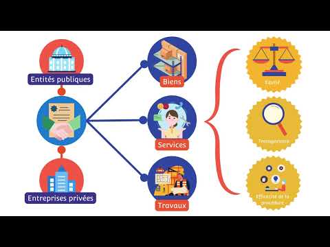 Module I Introduction aux marchés publics - CIFPRO (1)