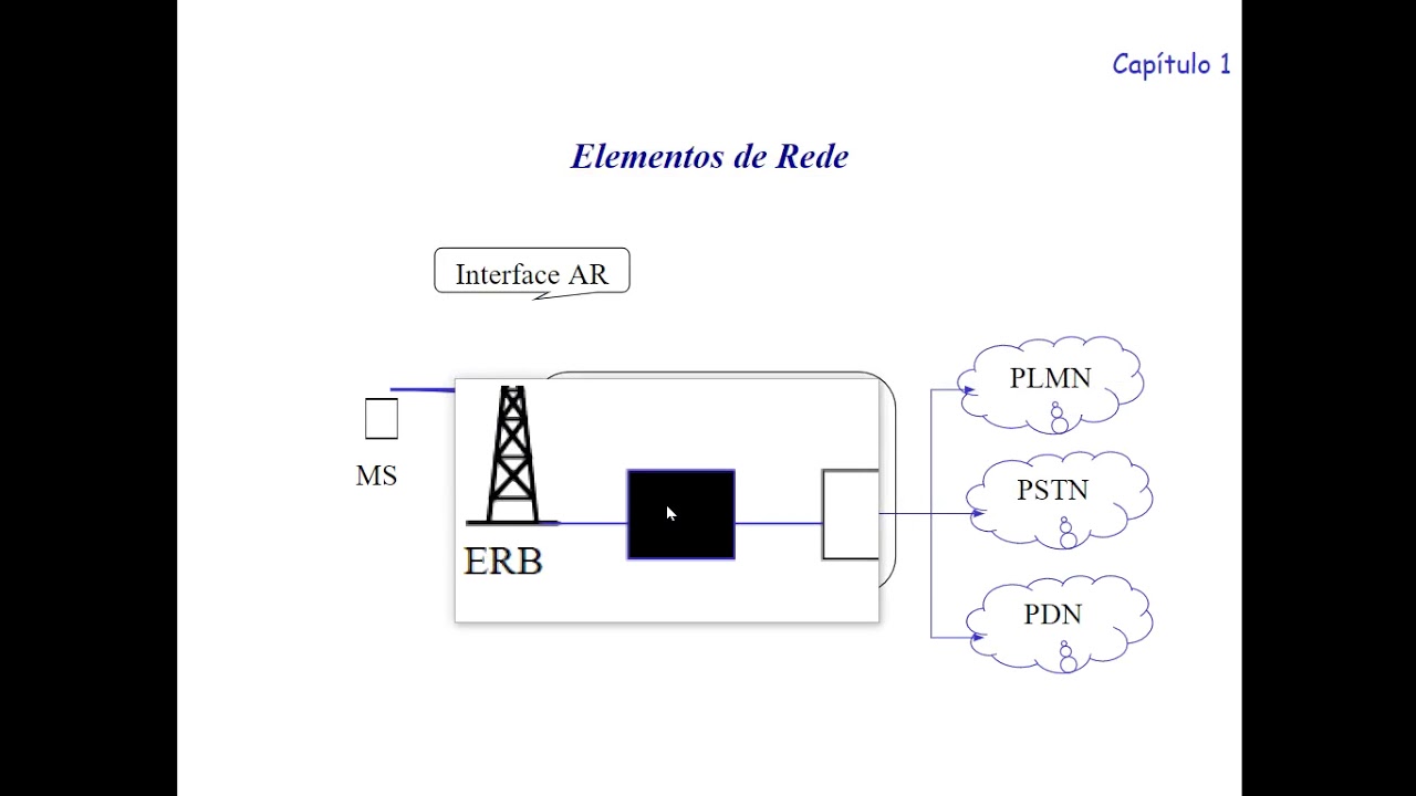 princípios de comunicações móveis
