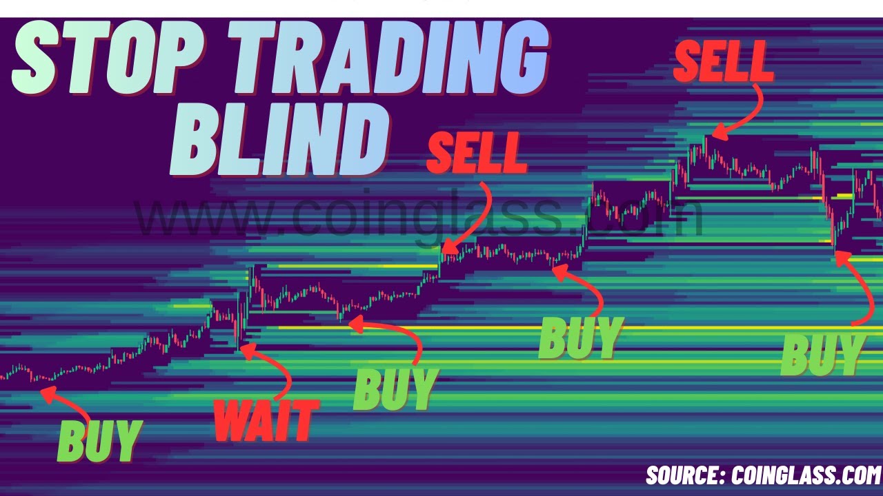 How to Predict Price Moves using Liquidation Heatmaps