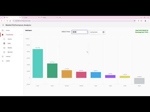 📉 Market Correction? February 20th Daily Report | Indices Performance Analysis 📊