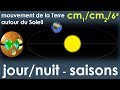 Mouvement De La Terre Autour Du Soleil Jour Nuit Saisons Cycle 3 Cm1 Cm2 6e