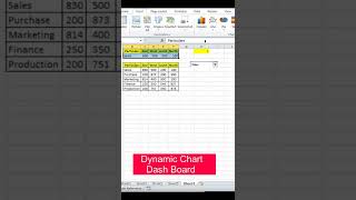 Dynamic Chart in excel - Dash Board