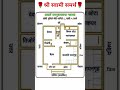 आदर्श वास्तुचा नकाशा Vastu Nakasha Vastushastra Vastu Vastutips 