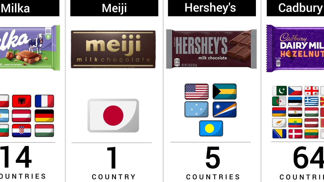 How Many Countries Share the Same Most Popular Chocolate Brand? 🌍 🍫
