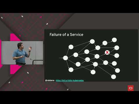 Service Mesh and Sidecars with Istio and Envoy