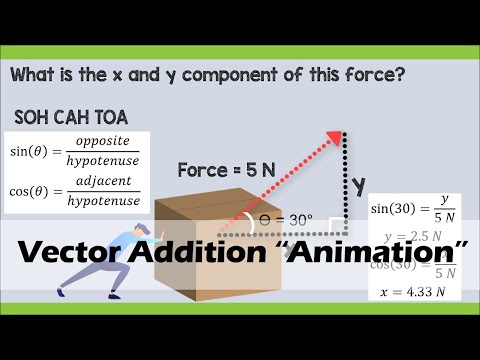 VECTOR ADDITION | Component Method (Animation)