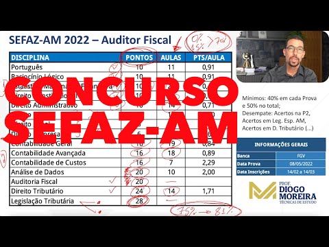 SEFAZ AM Auditor Exam - Exam analysis and study tips!