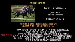 【ゆっくり解説】ウイニングポスト9  2021　ST箱庭作り第2回