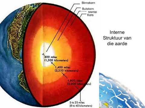 GEOGRAFIE GRAAD 9: 21 Mei 2020 - periode 6 (21096)