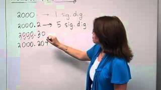 Precision and Accuracy Part 1.mp4