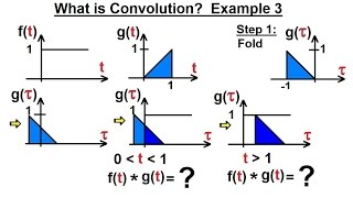 Electrical Engineering: Ch 16: Laplace Transform (50 of 58) What is Convolution? Example 3
