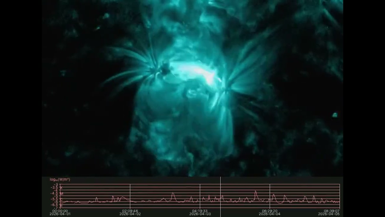 4 days of sunspot group 4409. Solar Flares: a lot, CMEs: one small & slow one - 5.4.26