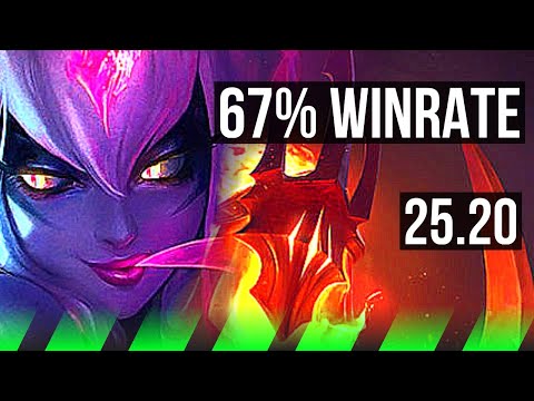 EVELYNN vs KARTHUS (JGL) | Legendary, 67% winrate, Rank 8 Eve, 46k DMG | KR Master | 25.20