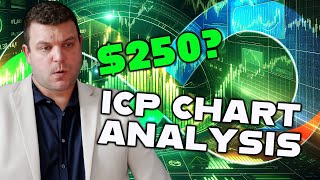 Internet Computer (ICP) Chart Analysis: Can It Reach $250?