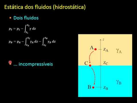 FENTRAN - Aula 5 - Hidrostática (Parte 1/3)