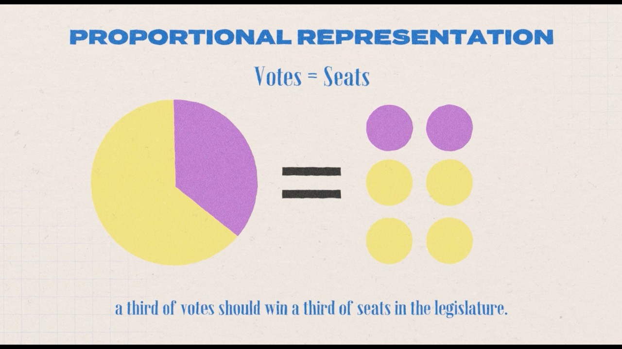How Proportional Representation Works (And Why It Matters for Democracy)